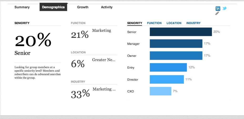 Learning about the demographics in a group can help you decide if joining lines up with your lead generation goals.
