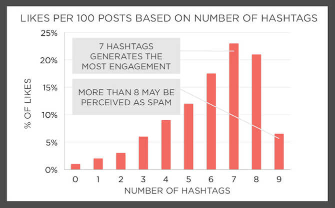 Hashtags on Instagram - Buffalo Soldiers Digital