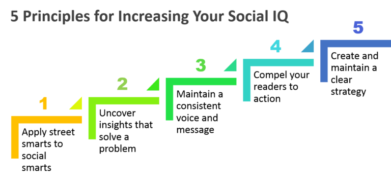 5-principles-for-increasing-your-social-iq-rival-iq