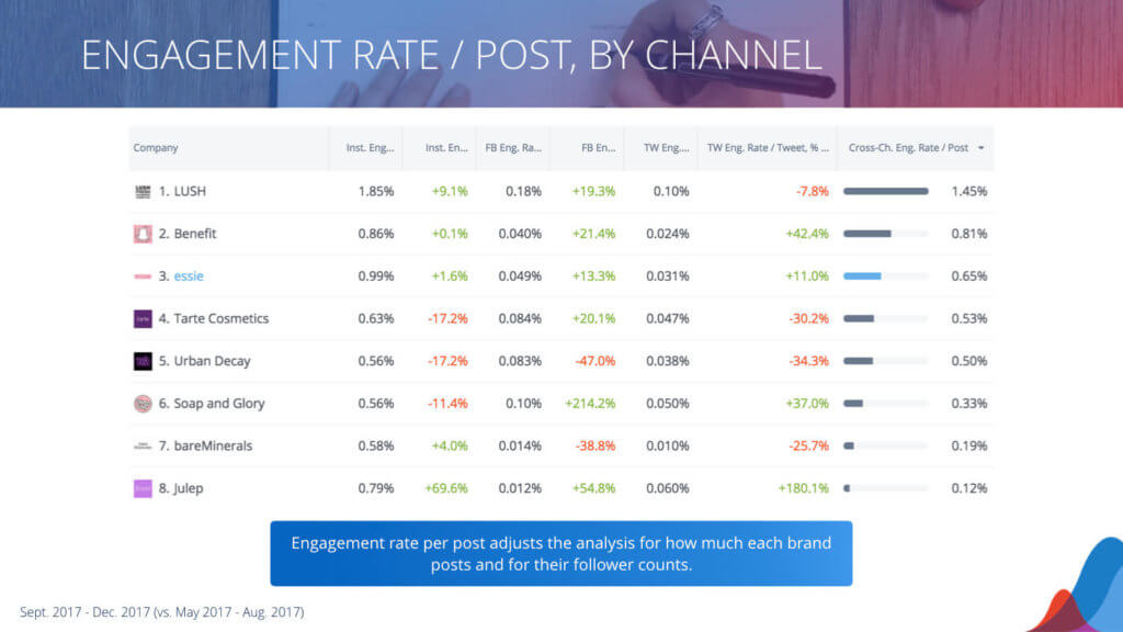 The Ultimate Social Media Competitive Analysis Template | Rival IQ