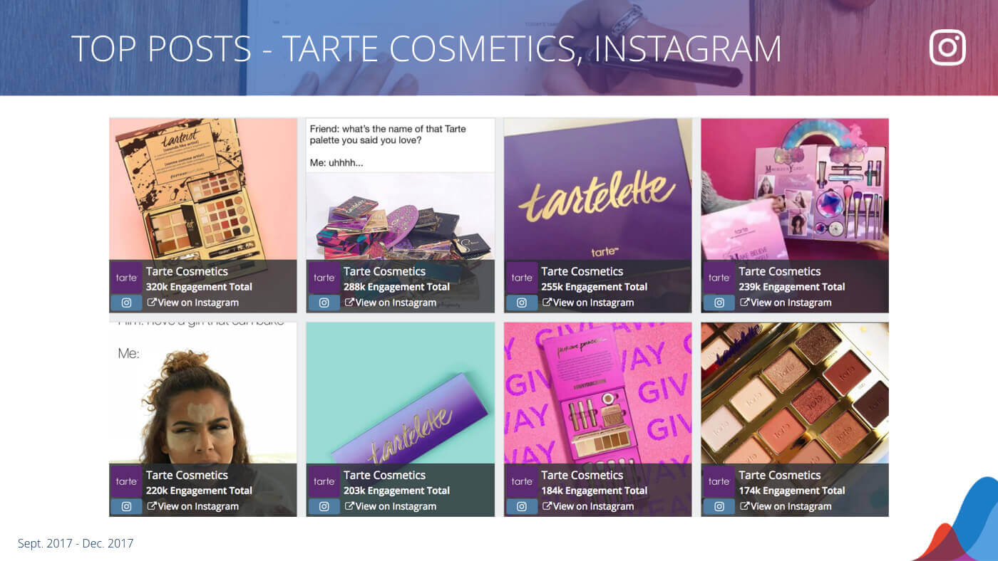the top 8 instagram posts from tarte