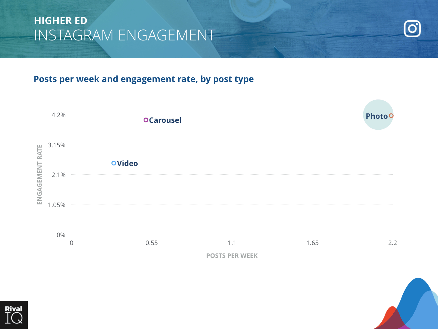 2019 Social Media Industry Benchmark Report Rival Iq Images, Photos, Reviews