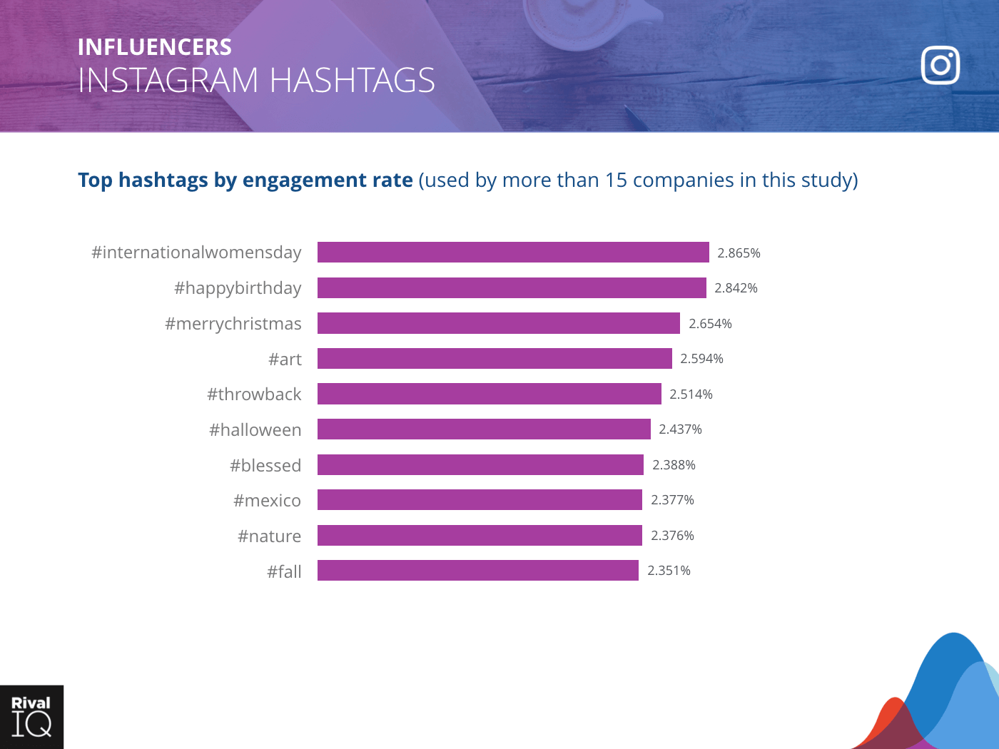 Rate Chart Instagram