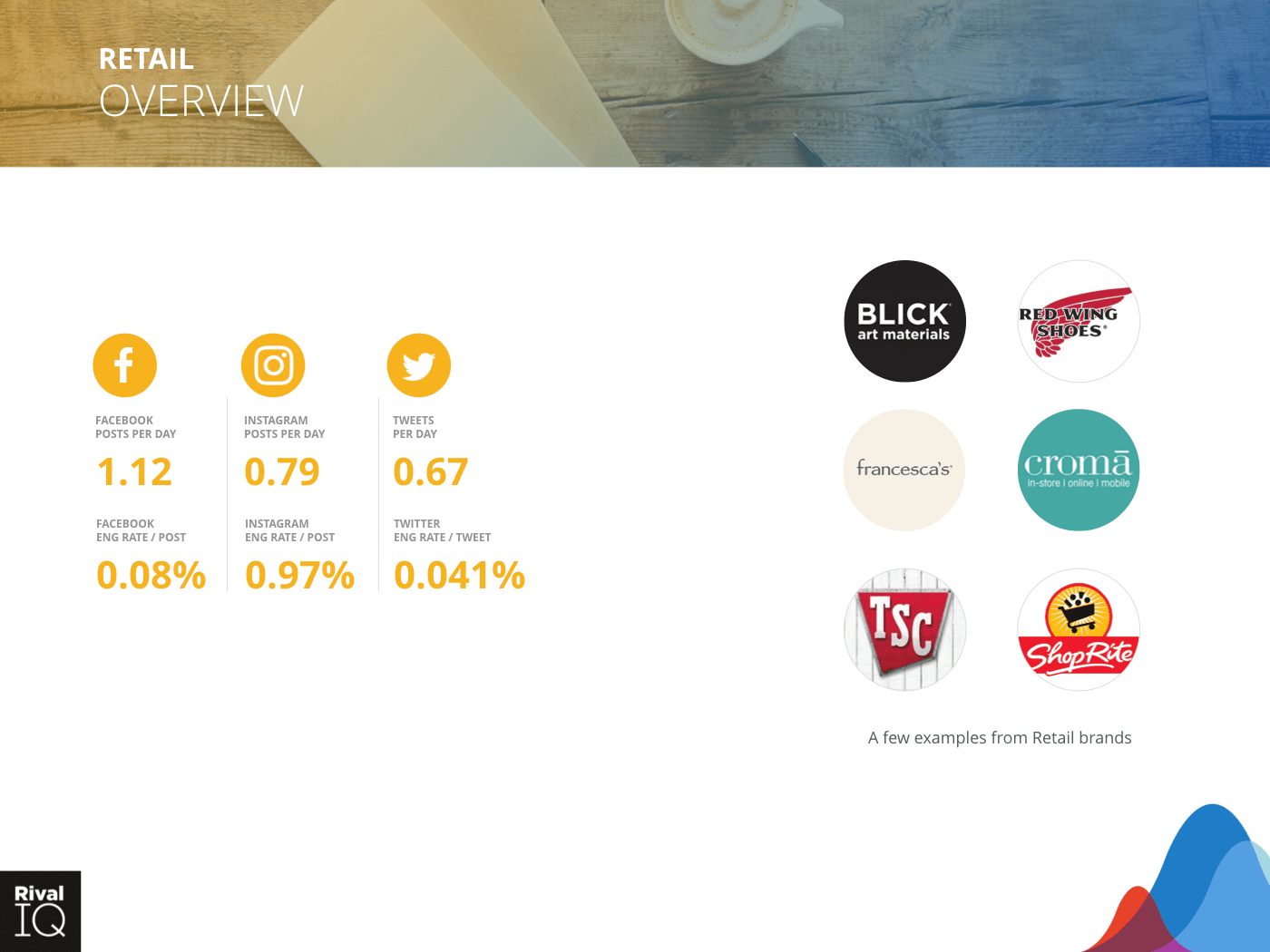 Retail Industry: brand examples and average metrics, all channels