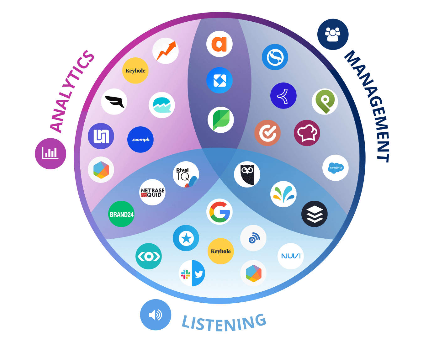 The Ultimate Guide To Social Media Marketing Tools Rival IQ
