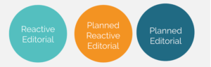 3 types of journalistic writing you can use to inform your seo strategy, create content people want to link to