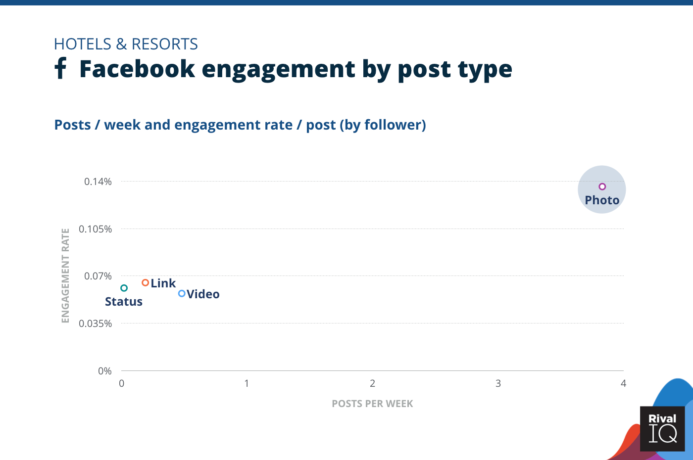 2020 Social Media Industry Benchmark Report Rival Iq - roblox beyond home facebook