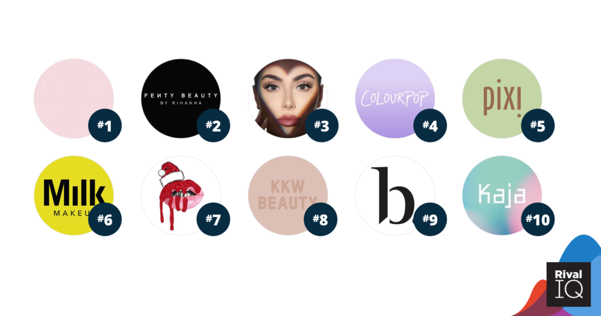 Top 100 Beauty Brands on Social Media Rival IQ