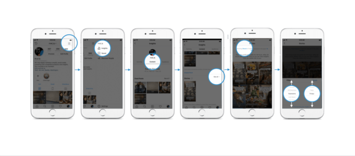 A step-by-step guide to accessing Story analytics natively in Instagram.