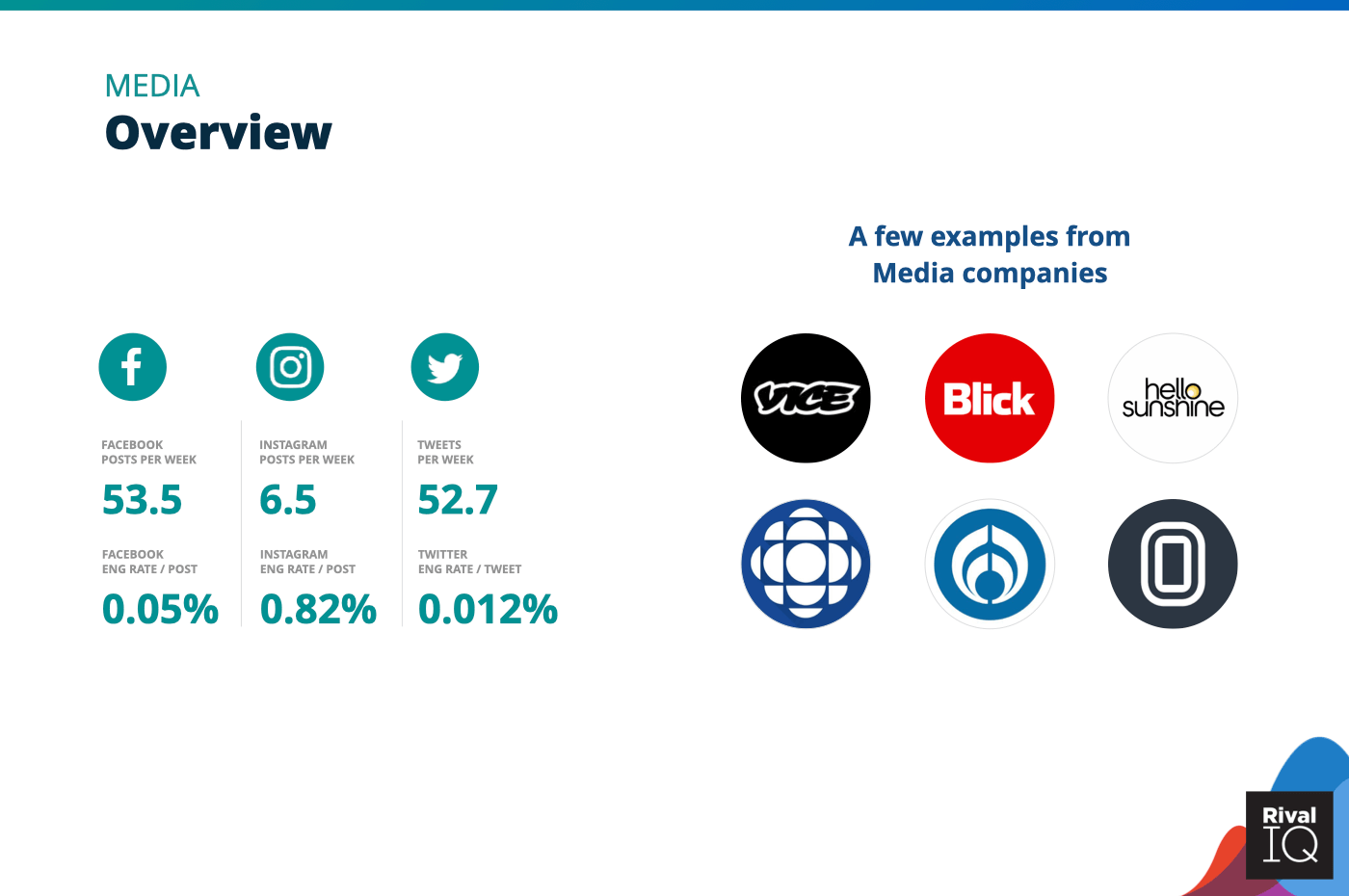 Overview of all benchmarks, Media