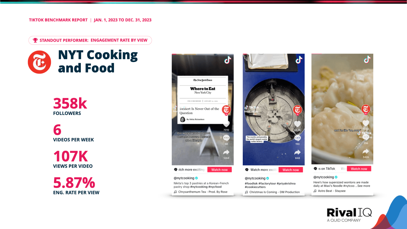 Top TikTok posts and stats for NYT Cooking and Food