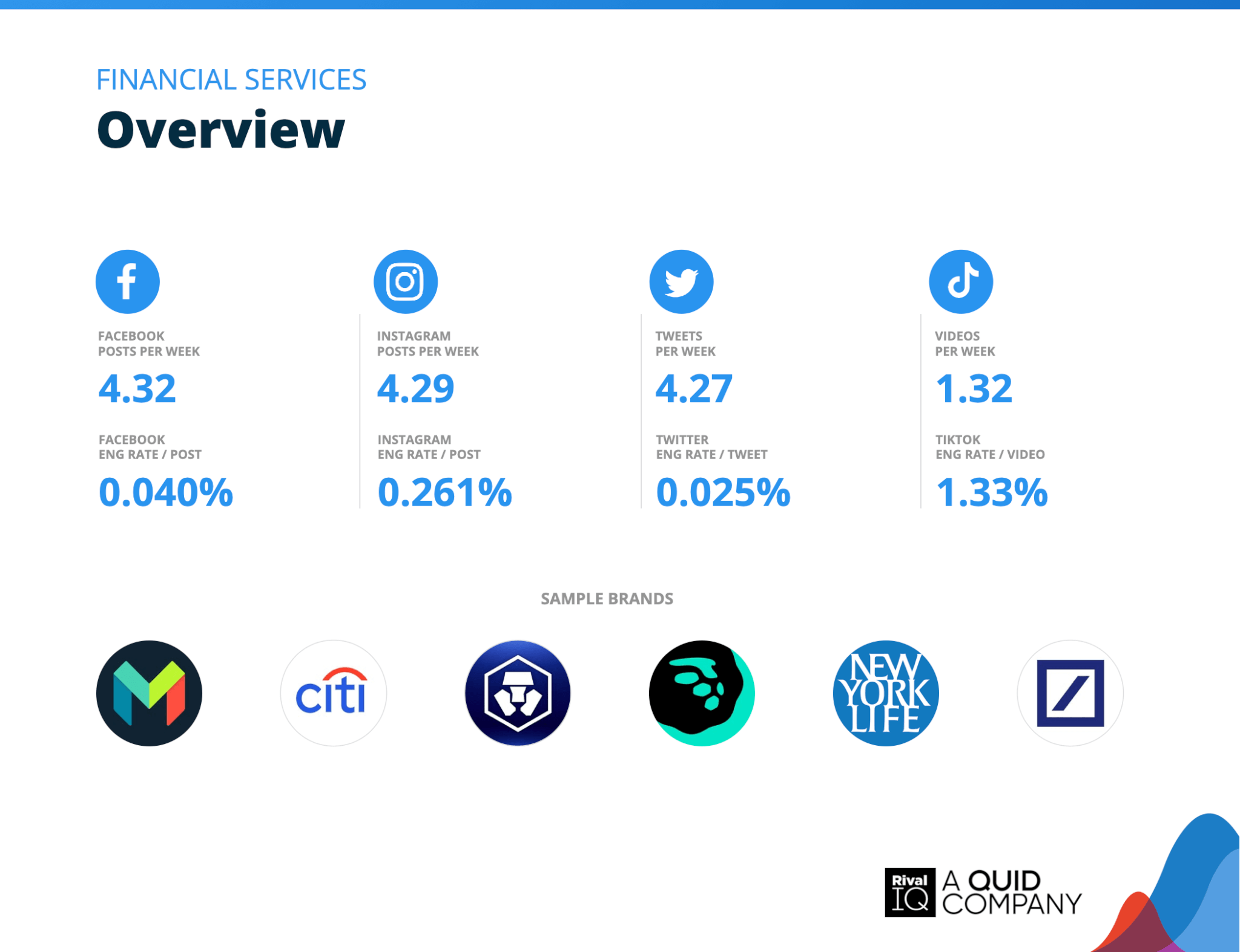 Chart of Overview of all benchmarks, Financial Services